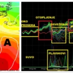 Kraj avgusta visi o koncu! Jedan scenario donosi afričku vrelinu, drugi veliko osveženje